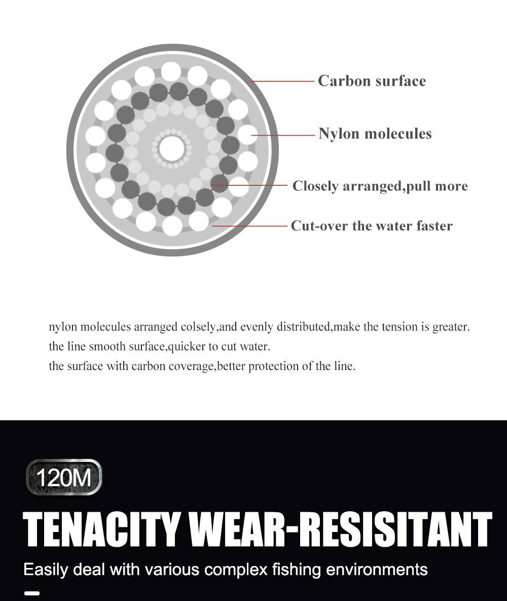 4724.41inch Micro Fluorocarbon Coating Nylon Monofilament Carp Fishing Line 0.20mm-0.60mm 7.15LB-45LB Carbon Fiber Leader Line Fishing Lure Wire Sinking Carp Line