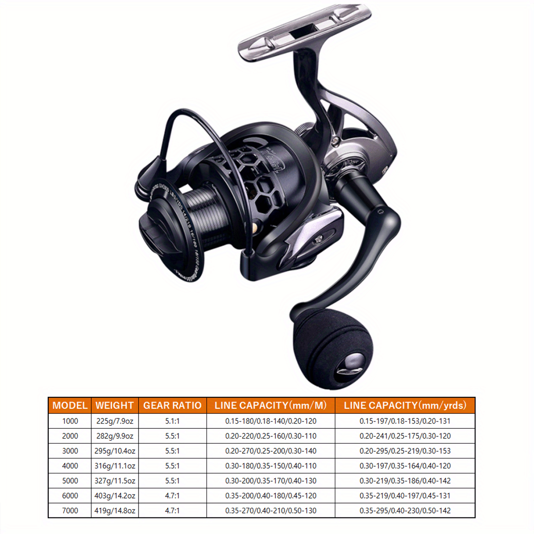 14+1BB High-Speed Spinning Reel - Revolutionizing Gapless Twin Axis Design for Blazing Fast Saltwater & Freshwater Fishing Adventures with Ultra-Smooth Performance and Durable Construction