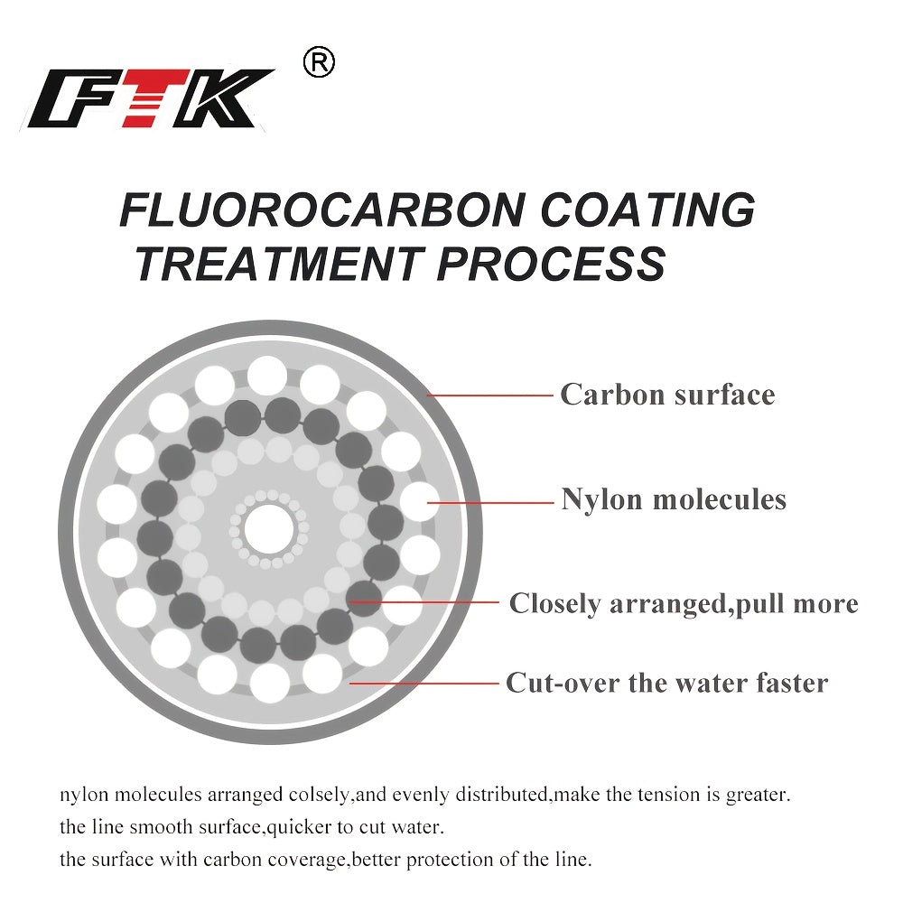 4724.41inch Micro Fluorocarbon Coating Nylon Monofilament Carp Fishing Line 0.20mm-0.60mm 7.15LB-45LB Carbon Fiber Leader Line Fishing Lure Wire Sinking Carp Line